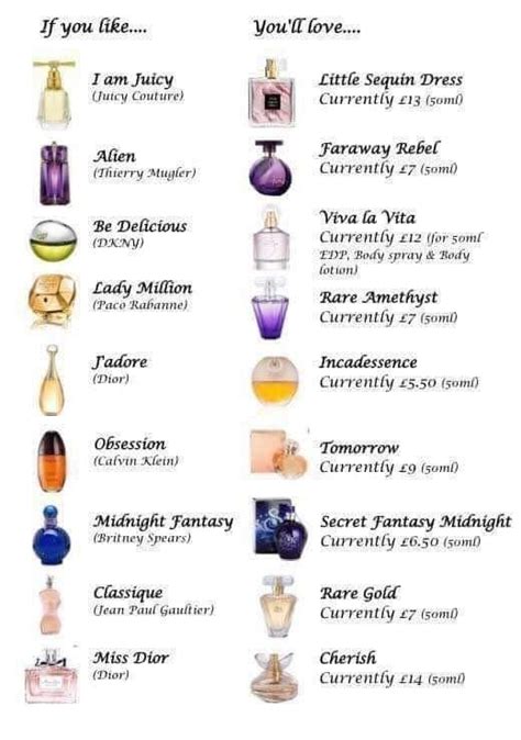 avon perfume dupe list.